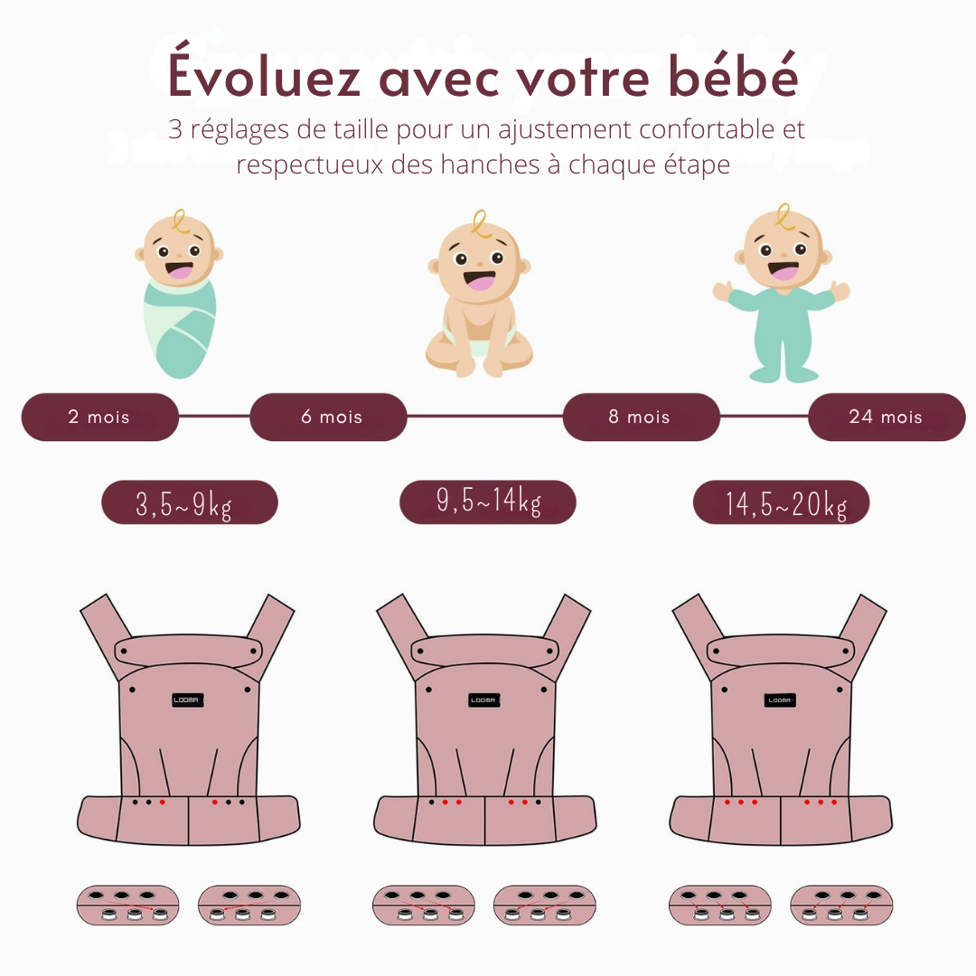 LOOMA Luva -Porte-bébé physiologique— ergonomique, respirant ; évolutif (0-24 mois) — soulage le dos, soutient le lien
